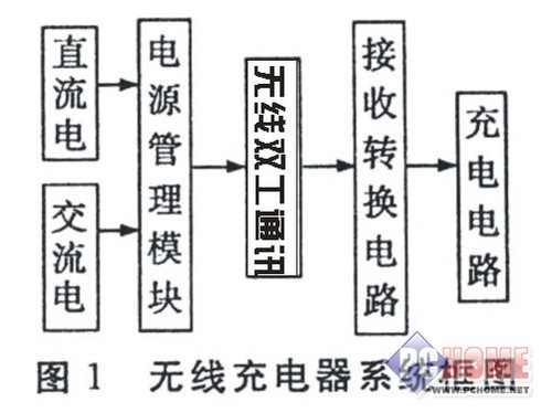 高科技含量iPhone5專用無線充電產品