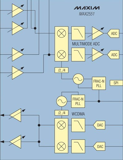 Maxim高度集成的femtocell收發器，有效簡化結構緊湊的無線設計