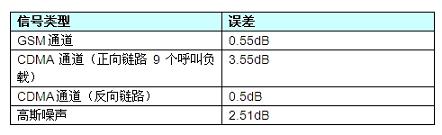 Hittite對數檢波器/均值檢波器IC系列產品解析(電子工程專輯)