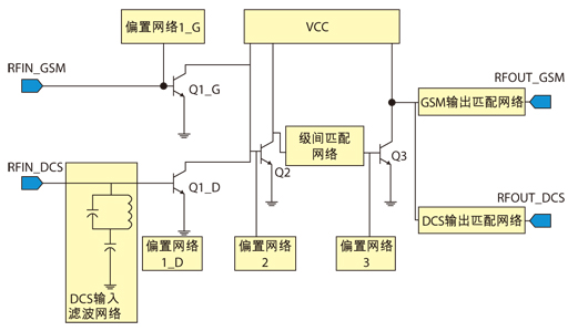 圖2、 雙頻段功率放大器電路原理圖。