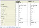 頻率計(jì)市場(chǎng)終遭破局，技術(shù)創(chuàng)新推動(dòng)產(chǎn)品性能“五級(jí)跳”