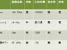 Zigbee：讓物聯(lián)網(wǎng)的未來(lái)不是夢(mèng)