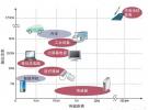 京都大學研發出采用微波無線供電的系統