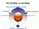 TD-SCDMA與其他3G技術(shù)介紹