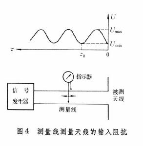 天線參量測量 天線參量測量