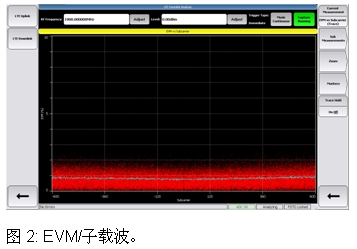 LTE系統測試的挑戰及應對方案