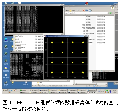 LTE系統測試的挑戰及應對方案