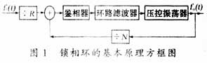 基于ADF4106的鎖相環(huán)頻率合成器