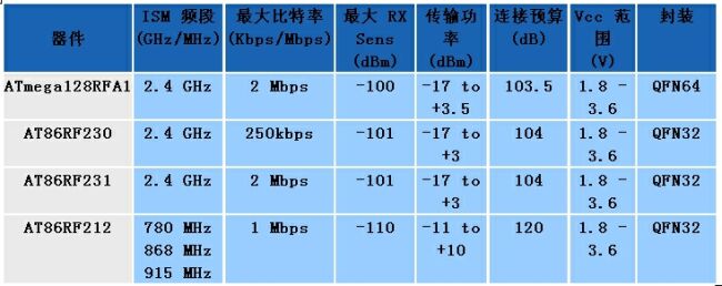 《電子系統(tǒng)設(shè)計》