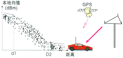 CDMA2000 1x EV-DO無(wú)線網(wǎng)絡(luò)規(guī)劃探討
