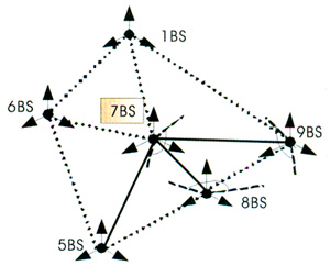 CDMA2000 1x EV-DO無(wú)線網(wǎng)絡(luò)規(guī)劃探討
