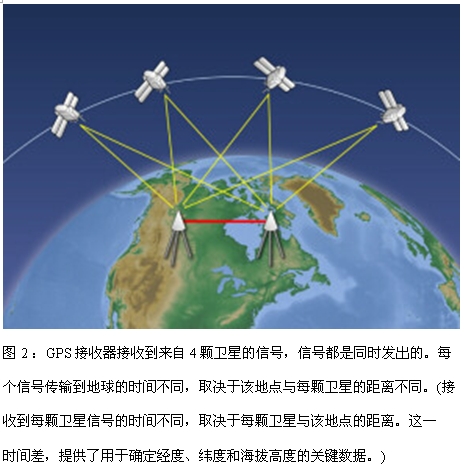 如何確保GPS測試完整性并節省測試時間與成本