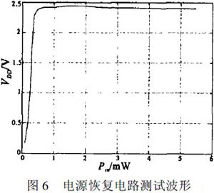 超高頻遠(yuǎn)距離無(wú)源射頻接口電路設(shè)計(jì)方案