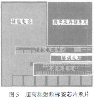 超高頻遠(yuǎn)距離無(wú)源射頻接口電路設(shè)計(jì)方案