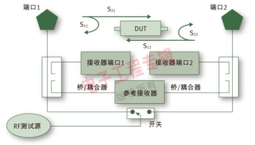 面向無線網絡安裝維護的測試儀表