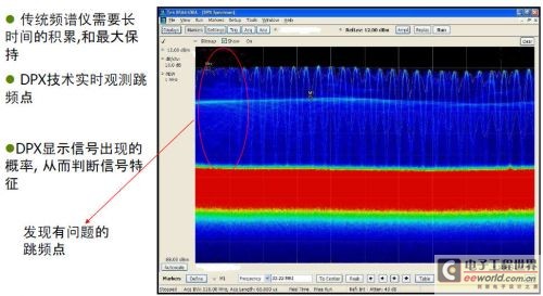 UHF RFID系統(tǒng)測(cè)試的挑戰(zhàn)