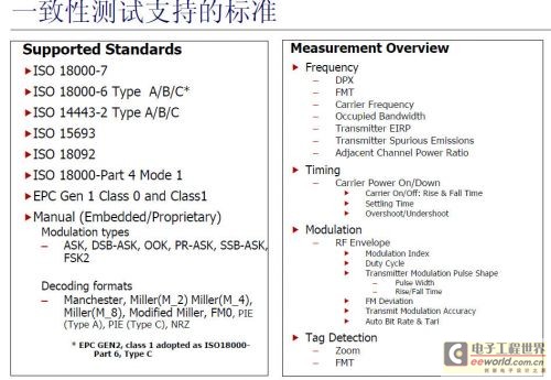 UHF RFID系統(tǒng)測(cè)試的挑戰(zhàn)