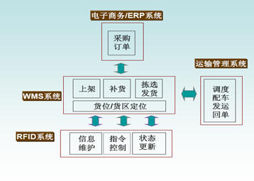 3.技術(shù)經(jīng)濟分析。