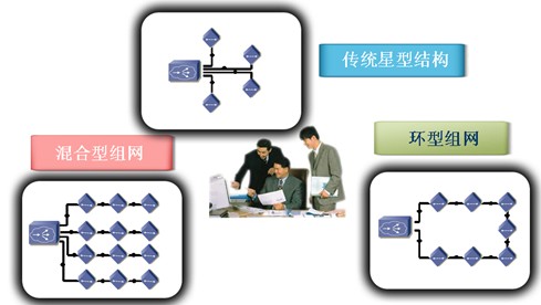 2、自動時延調整