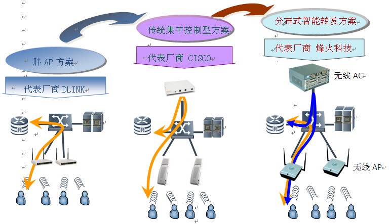 烽火科技運(yùn)營(yíng)級(jí)WLAN力助移動(dòng)數(shù)據(jù)業(yè)務(wù)發(fā)展