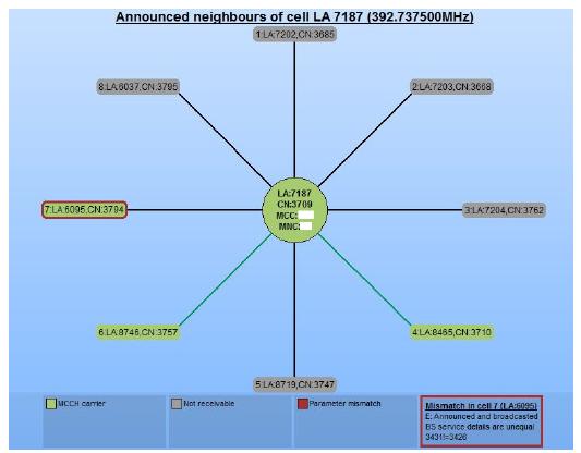 圖1:驅(qū)動測試車中的 TETRA AirAnalyzer (Aeroflex)