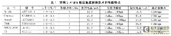 根據RF2.4GHz的超低功耗無線數傳系統設計策略
