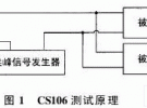 艦載天線(xiàn)穩(wěn)定平臺(tái)EMC設(shè)計(jì)