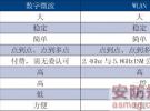 WLAN構建森林防火遠程視頻監(jiān)控傳輸通道