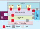 解析ZigBee堆棧架構(gòu)