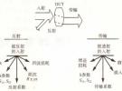 網絡分析儀及其使用（一）