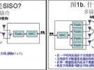 無線MIMO測試開發(fā)策略