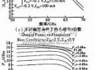 V波段近距探測(cè)毫米波功率放大器設(shè)計(jì)