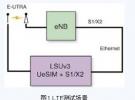 基于賽靈思Virtex-5 FPGA實(shí)現(xiàn)LTE仿真器