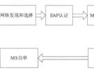 基于WiMAX網絡的入網技術研究