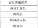 基于ZigBee的短距離無(wú)線通信網(wǎng)絡(luò)技術(shù)