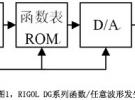 基于函數(shù)/任意波形發(fā)生器的帶限噪聲信號(hào)產(chǎn)生方法