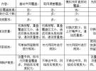高速鐵路無線網絡覆蓋設備淺析