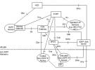 TD-LTE、LTE-Advanced系統與WiMAX系統的融合研究
