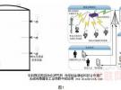 基于物聯(lián)網(wǎng)的電力無(wú)線測(cè)溫系統(tǒng)解決方案