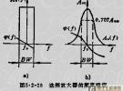 選頻放大器理論分析與設(shè)計(jì)