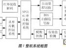 基于DDS與MCU的運(yùn)算放大器參數(shù)測量系統(tǒng)設(shè)計(jì)