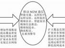 面向M2M的移動(dòng)通信系統(tǒng)優(yōu)化技術(shù)研究