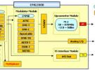 CMG2000 集成的CMMB信號源測試系統(tǒng)