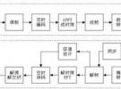 基于Virtex-5FPGA的Gbps無(wú)線通信基站的設(shè)計(jì)