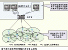 綠色通信的基站體系結(jié)構(gòu)設(shè)計