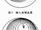 低電壓高效率微波功率放大器研究與設(shè)計(jì)