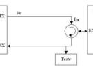 TD-SCDMA射頻測(cè)試技術(shù)分析總結(jié)