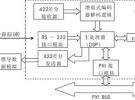 基于PXI總線為的SAR天線平臺(tái)測(cè)試模塊設(shè)計(jì)