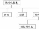 RF放大器非線性測(cè)量技術(shù)