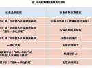低成本實(shí)現(xiàn)基站建設(shè)和升級